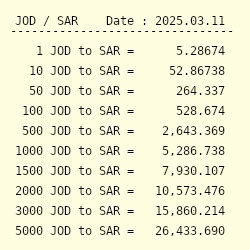 2300sr to inr|Convert 2,300 SAR to INR .